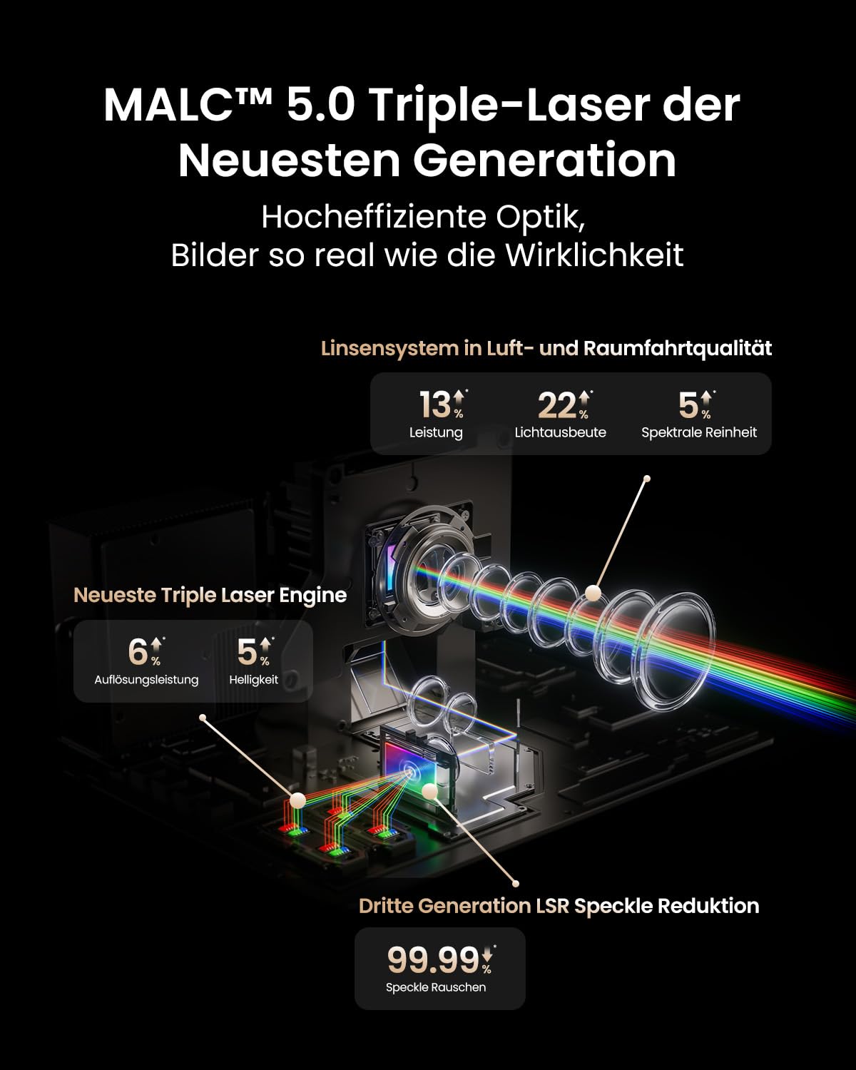 jmgo-n3-ultimate-4k-triple-laser-beamer-5800-iso-lumen-google-tv image 7